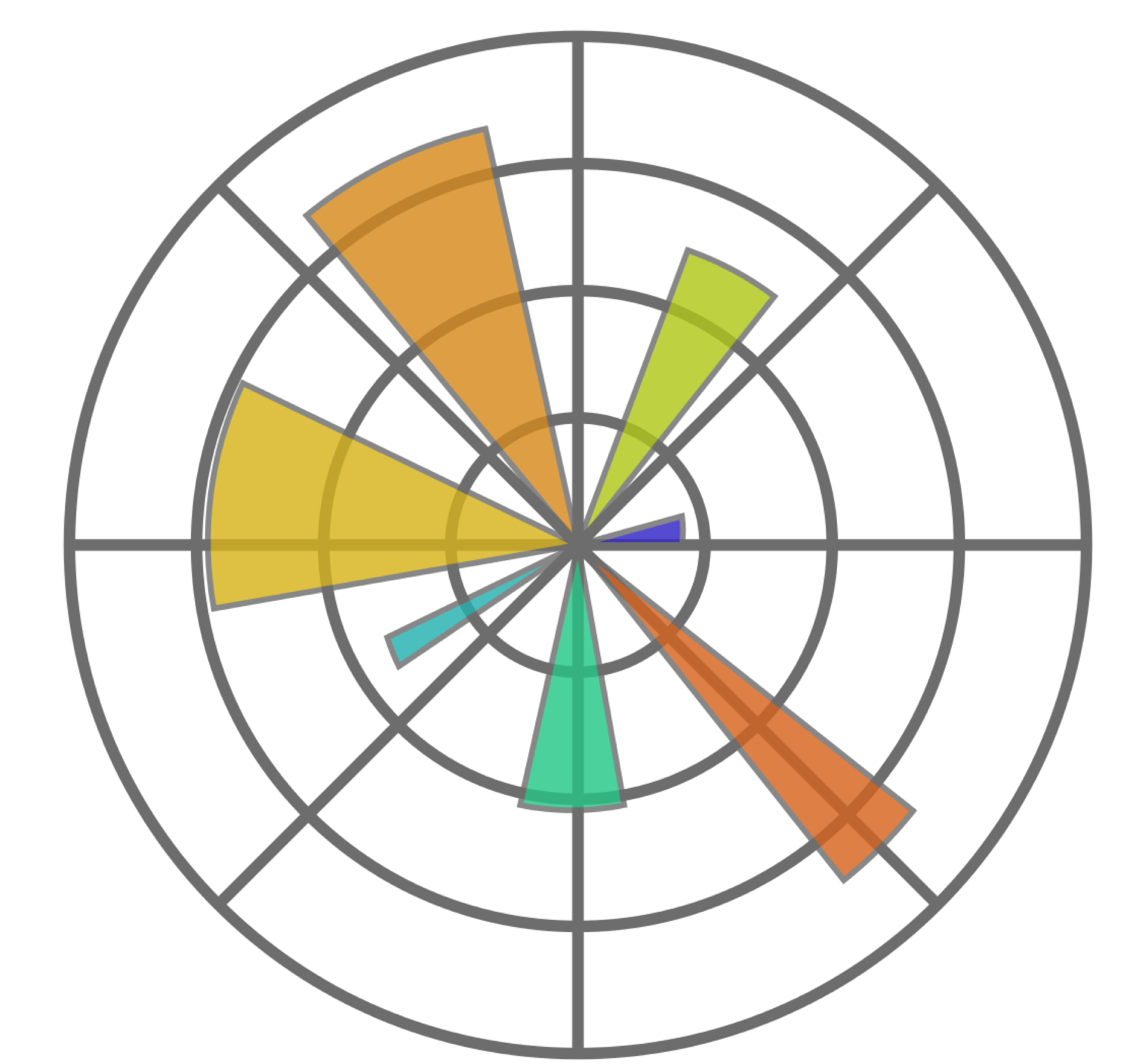 matplotlib